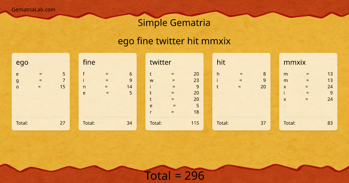 ego fine twitter hit mmxix in simple Gematria